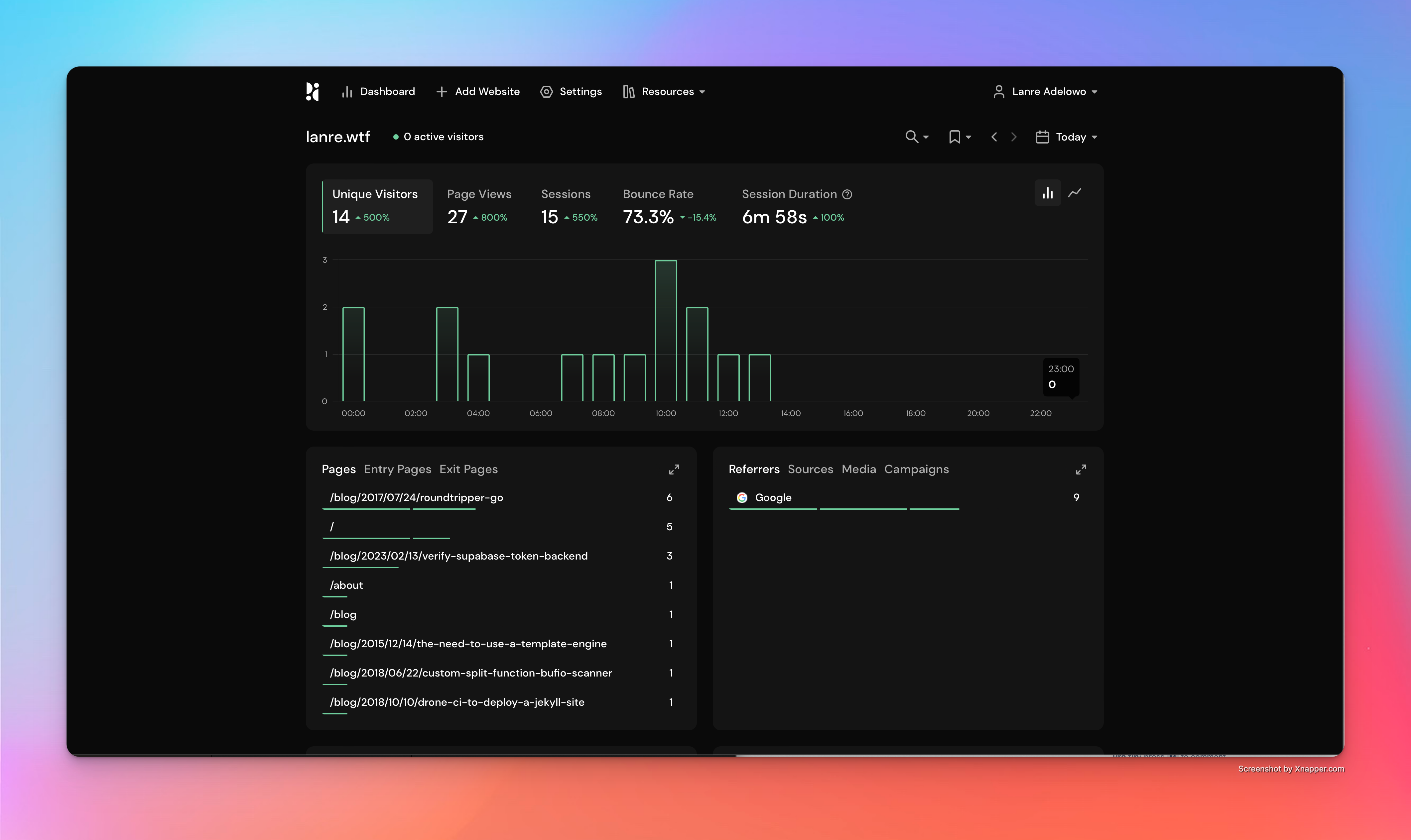 Pirsch analytics dashboard